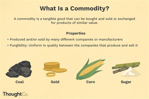 commodity 뜻: 상품의 의미와 현대 사회에서의 역할